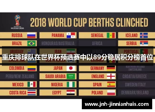 重庆排球队在世界杯预选赛中以89分稳居积分榜首位